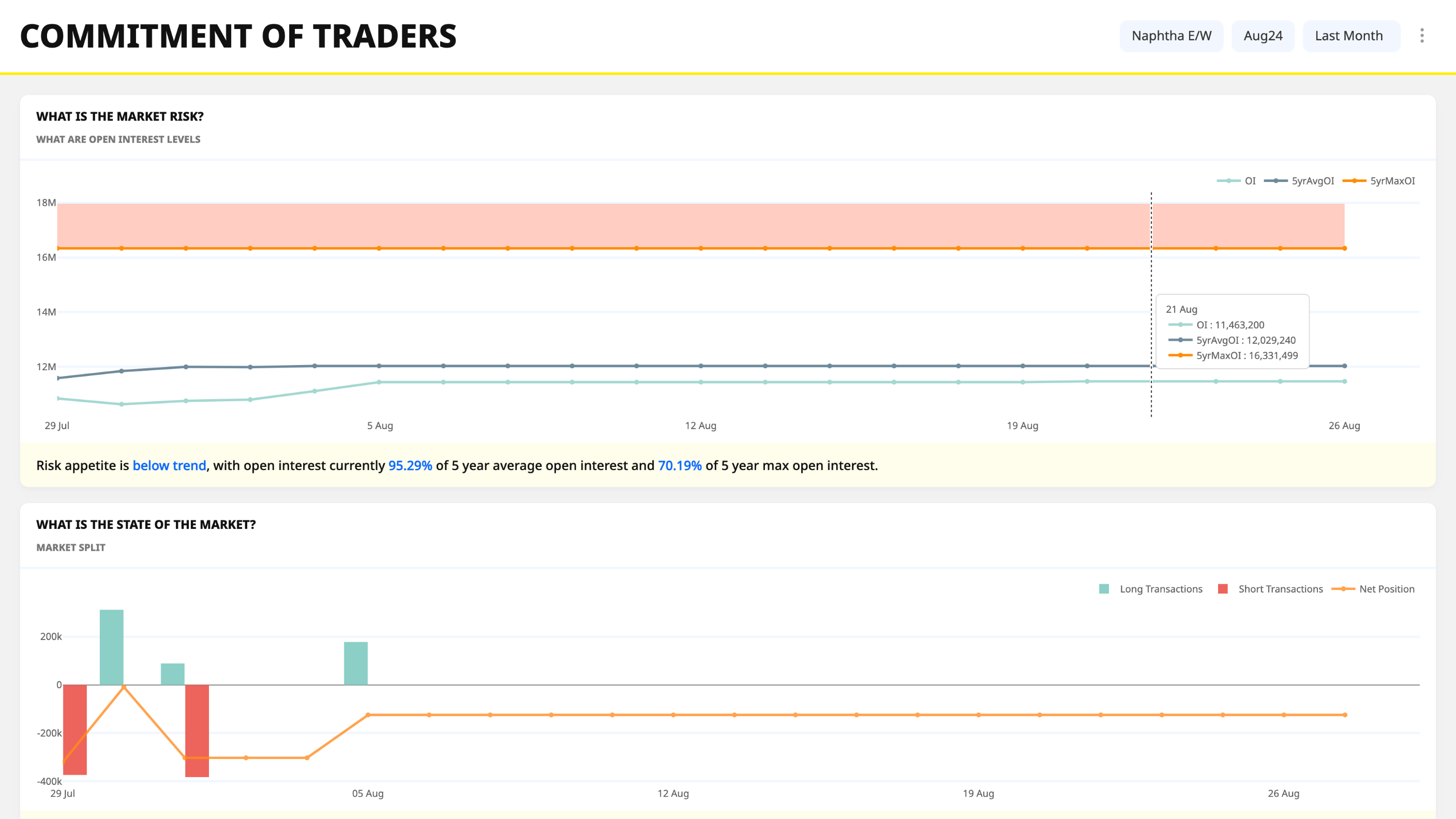 Data Dashboard UI