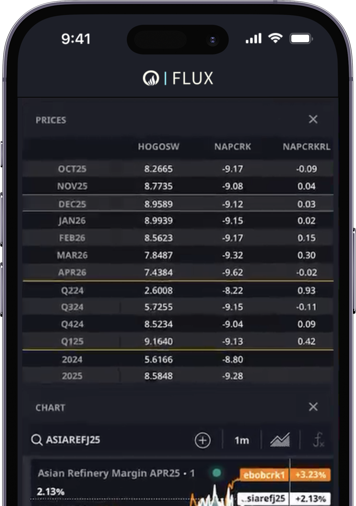 Flux Mobile